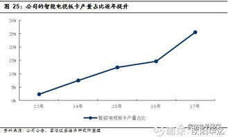 視源股份 深度布局，引領(lǐng)多元交互時(shí)代新浪潮