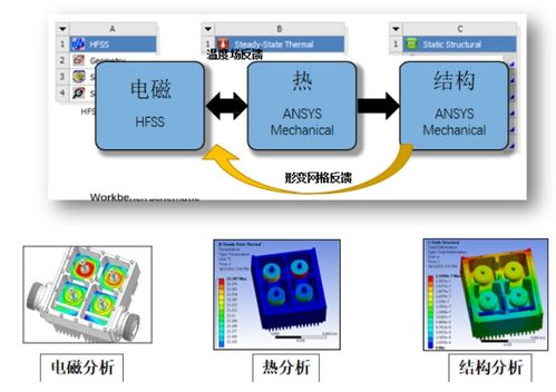 5G天線設(shè)計(jì)與仿真 關(guān)鍵技術(shù)突破與市場(chǎng)推廣策略