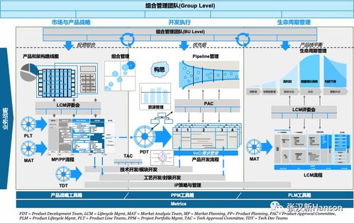 半導(dǎo)體產(chǎn)品開發(fā)的挑戰(zhàn)與創(chuàng)新應(yīng)對(duì)策略