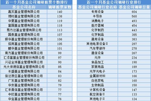 滬指重返3000點(diǎn) 市場(chǎng)信心提振與基金經(jīng)理變動(dòng)下的傭金代理新觀察