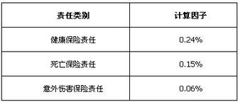 人身保險(xiǎn)費(fèi)率市場(chǎng)化迎新篇 普通型產(chǎn)品告別2.5%上限，新政下周實(shí)施或?qū)⒅厮軅蚪鸫砩鷳B(tài)