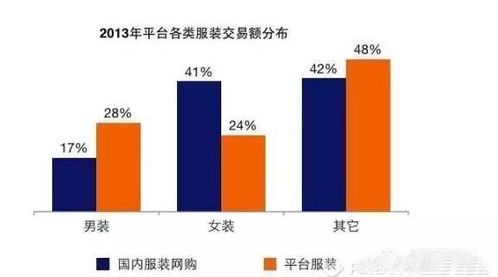 垂直服務(wù)電商產(chǎn)品數(shù)據(jù)化運(yùn)營分析
