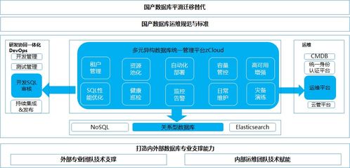 云和恩墨全棧數(shù)據(jù)庫服務(wù)能力體系構(gòu)建解決方案榮獲中國賽寶信創(chuàng)優(yōu)秀解決方案潛力獎(jiǎng) 開啟數(shù)據(jù)處理服務(wù)新篇章