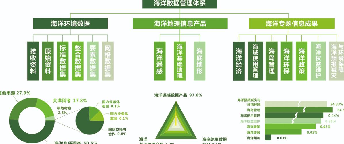 數(shù)據(jù)處理數(shù)據(jù)特色專題信息產(chǎn)品海底地形命名:中國,國際,美國,日本的
