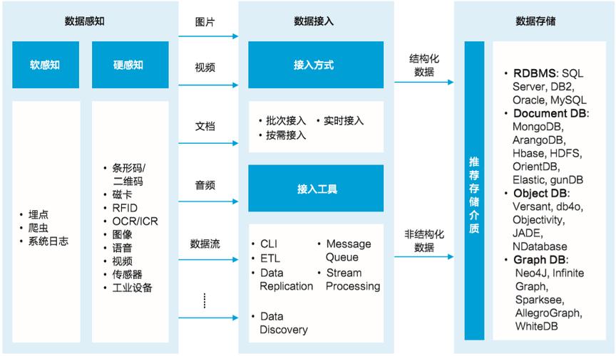 全面解析:人物模型數據采集,處理與應用攻略